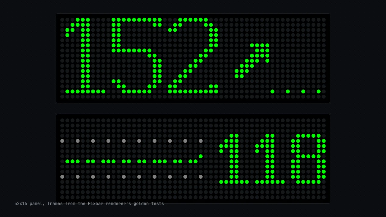 Two 52x16 Pixbar frames from the renderer tests: a large value with a rising arrow, and a graph with the value