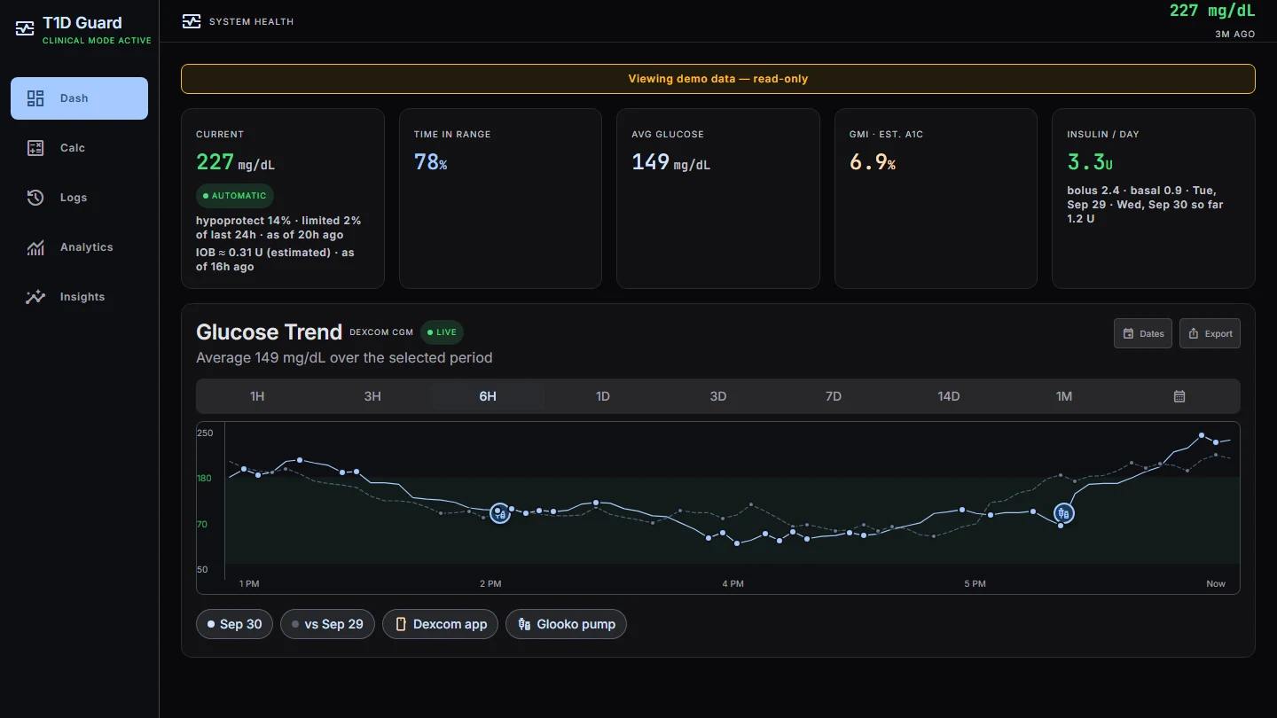 Insulin dashboard in demo mode with synthetic data: current glucose, time in range and a 6-hour trend chart
