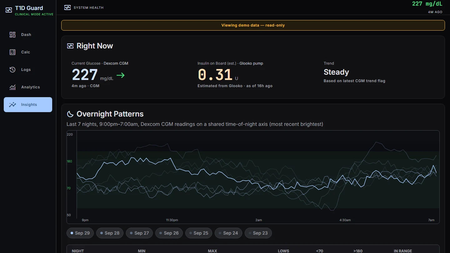 Insights: current glucose, insulin on board, trend, and seven nights overlaid